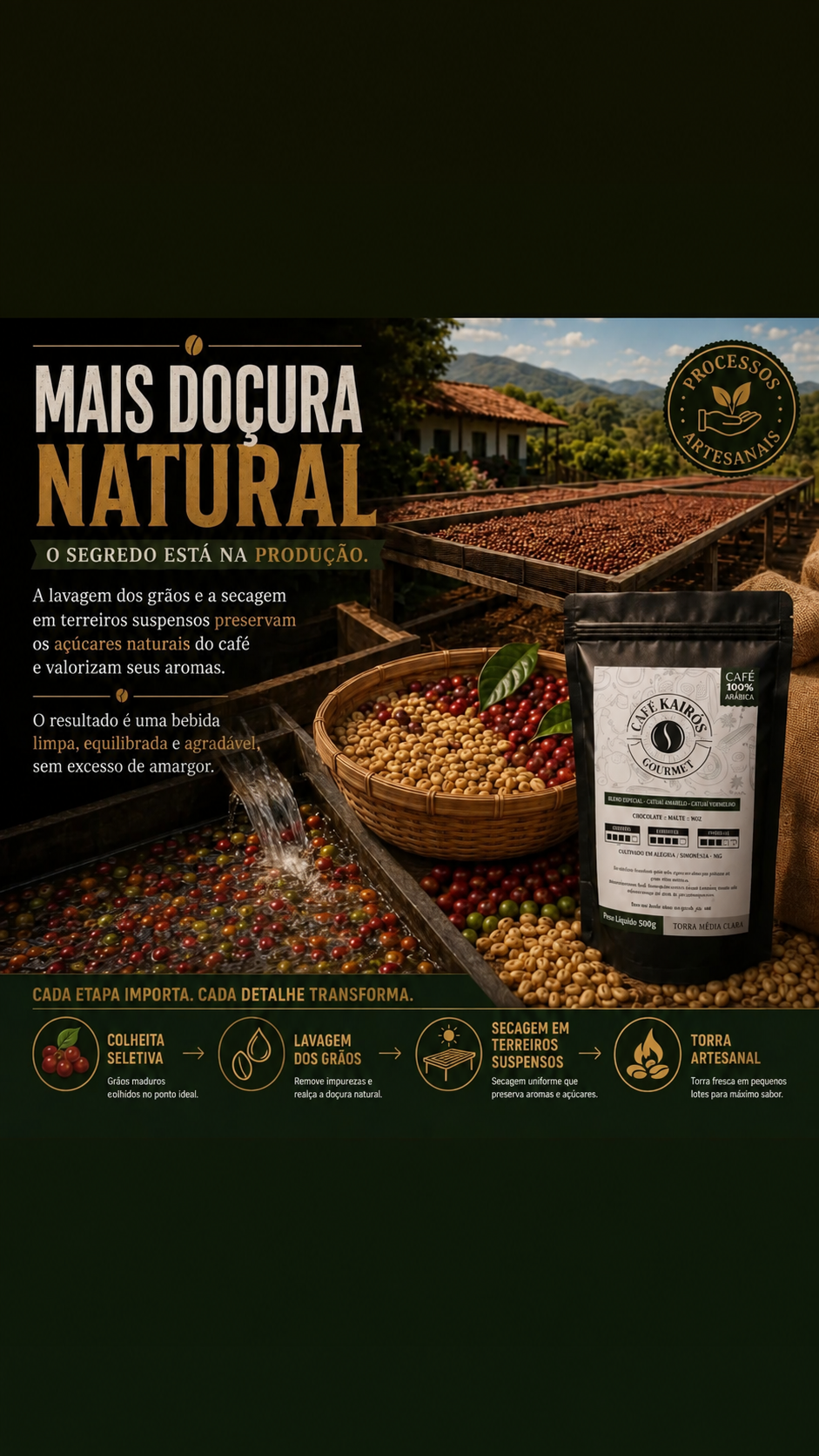 Mais doçura natural: produção do café, com colheita seletiva, lavagem dos grãos, secagem em terreiros suspensos e torra artesanal. Pacote Café Kairós à direita.